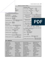 Ratio Analysis Cheat Sheet