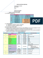 Análisis Métrico (Repaso)