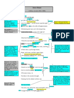 Dover Beach Analysis