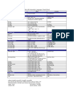 x86 Cheatsheet