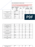 Pre Test Ethical Comportment On Various Issues