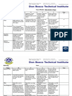 Ella Nicole GELLADOLA ROBLES - PETA Leader Rubrics