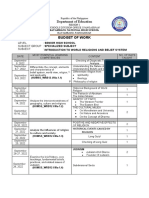 Budget of IWRBS