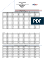 ITEM ANALYSIS Grade 9