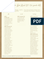 Timeline of Rizal 17 24 Years Old 1 PDF