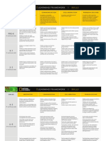 Nat Geo Learning Framework Skills Chart