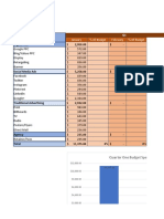 Advertising Marketing Budget Template