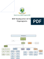 Bisp Org Edtd - 2022