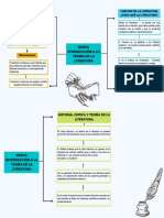 Trabajo de Literatura