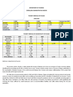 Tourism Volume Density or Ratio