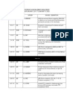 SAO 4th Circuit Brady Giglio List, Current As of January 10, 2023