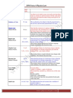 F4 Physics Law