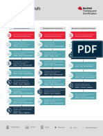 TR Openshift Learning Path Infographic f23466 en