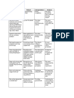 Nurse Patient Interpretation Analysis