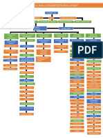 Organizational Chart