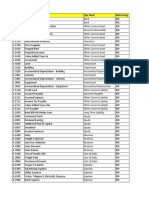 Daftar Akun PT Manunggal