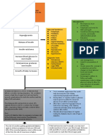 Concept Map-Gdm