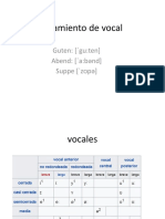 Vocales Alemán Fonética