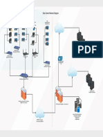 Data Center Network Estrategas