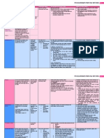 UNCLOS Summary Table