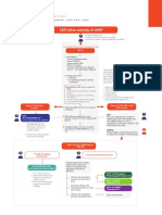 ProcessFlowchart OF CICL