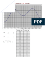 Muara Satui 12/22/2015: Heights Are in Meters Above Chart Datum Times Are in Local Time