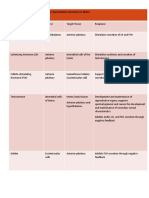 TABLE 19.1 Major Reproductive Hormones in Males