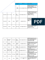 West Grievance Officers Jan'21