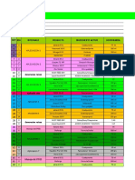 Calendario Fitosanitario Y Registro de Agroquimicos Nombre Del Productor: Nombre de La Finca