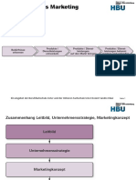 Marketing Zusammenfassung 2022