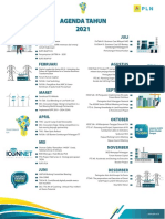 Desain Agenda Korporat 2021