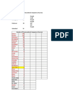 City Wise Clusters