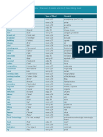 Wordlist Unit 3 PDF