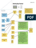 Marketing Plan Flow Chart Template