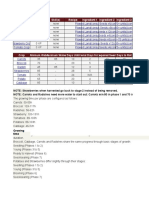 Farming Data in Project Zomboid