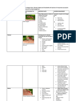 Week 13 CD COURSE TASK 7. Dengue Fever, Filariasis, Malaria and Encephalitis