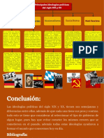 Principales Ideologías Políticas Del Siglo XIX y XX