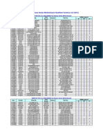 M2N32-SLI Deluxe QVL Table