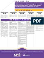 Resultados Puntuacion