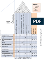 Example House of Quality