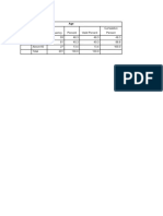 Slot D Graph