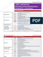 GST Section List