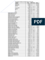 Daftar Harga Update 12 Juni 2023