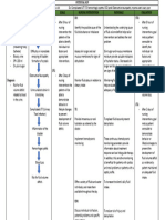 Risk For Fluid Volume