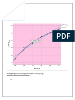 R Linear 0.961 R Quadratic 0.989 R2 Cubic 0.991