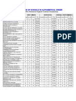 Performance of Schools in Alphabetical Order: (September 2011 Mechanical Engineer Licensure Examination)