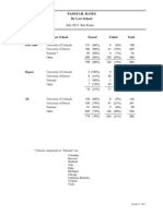 Statistics School Passfail