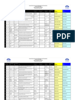 Liste Des PFEs Avec Jurys 2021 2022