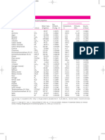 Appendix 1 Tabbel