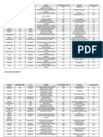 Iata Codes For Africa